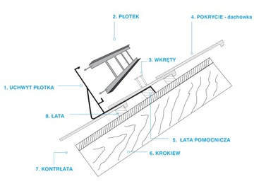 Płotek śniegowy do karpiówki 150cm ocynk