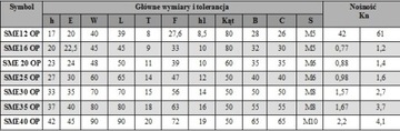 SME 16 OP Линейный подшипник в корпусе SME 16 GUU