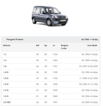 фото thumb №11, Воздуходувка вентилятор peugeot 306 partner europa