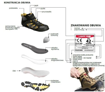 Buty robocze czarno niebieskie BHP Lahti Pro r. 42