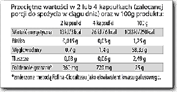 Фермент DR.JACOBS GranaProstan 100 капсул ПРОСТАТА