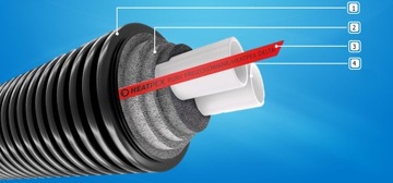 Предизолированная труба 2x25 двойная HeatPex Delta PEX Heat Duo 25x2,3/160 для центрального отопления