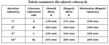 RTEPO8 - ЗАЩИТНЫЕ ПЕРЧАТКИ