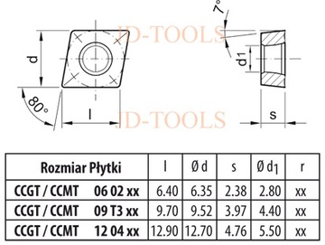 Сменные вставки для алюминия CCGT 120404 - AL