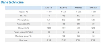 Dmuchawa wentylator kominkowy kam 125