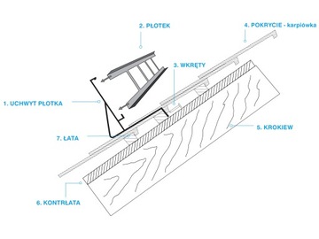 Płotek przeciwśniegowy 200cm 5uch ocynk karpiówka