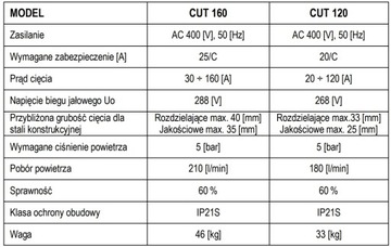 Плазменный резак MAGNUM CUT 160 PLASMA FREE