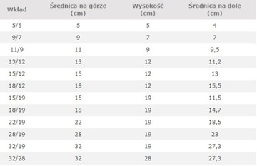 набор для выращивания растений, вставка 13/12 + индикатор h12