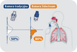 Набор ингаляторов SIDESTREAM, маленькая маска