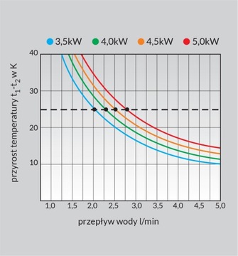 Водонагреватель 400 Водонагреватель Perfect Wijas 210мм