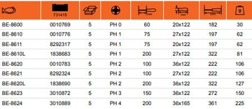 BAHCO ERGO BE-8630 ОТВЕРТКИ ДЛЯ ВИНТОВ С ФИЛЕПСОМ