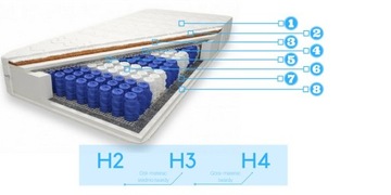 Пружинный матрас карманного типа 140х200 24см H3 H4