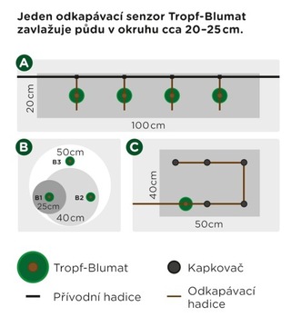 Оросительный комплект Tropf-Blumat на 3 м.