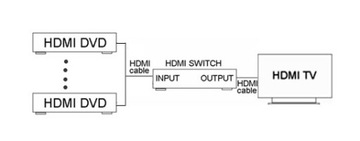 HSW0301S Автоматический HDMI-переключатель с дистанционным управлением 3x1