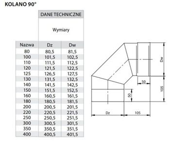 Kolano 90ST Kwasoodporne FI160