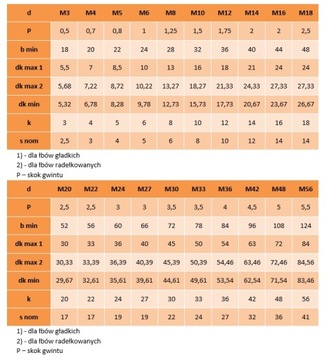 Винты M20x65 черные 12,9 DIN 912 PG 1 шт.