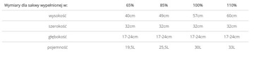 Sakwy motocyklowe 2x30 100% WODOSZCZELNE Red Mamut