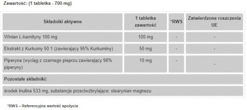 Piperyna + Kurkumina + L-karnityna 100 tabletek