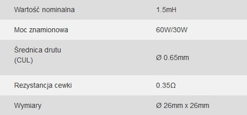 Спинальная катушка 1,50 мН 0,35 Monacor LSIF-150/1