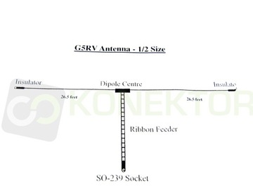 RADIORA G5RV MINI DIPOL HF 7-30МГц кронштейны 2x8м