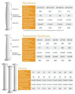 Бочка Бетонная Колонна Столб ПРОИЗВОДИТЕЛЬ STYROBUD