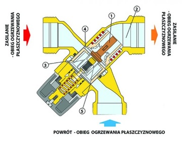 Смесительный клапан термостата. НАПОЛЬНЫЙ 3/4