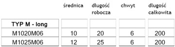 Фреза LONG дисковая напильником М1020М06/200