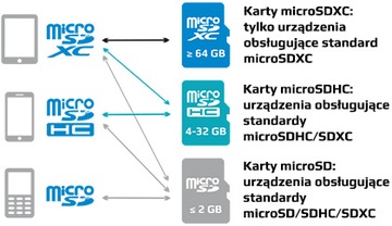 Карта microSDHC GOODRAM 32 ГБ 10CL для Raspberry Pi