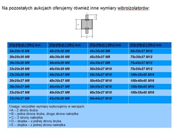 Poduszka pod Silnik, Wibroizolator 75x30 M12 B