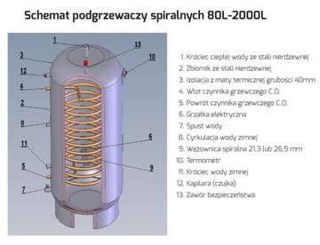 Chełchowski 600L котел 1W нержавеющая вертикальная DHW