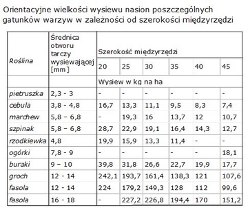 Ручная тачковая сеялка, польского производства.