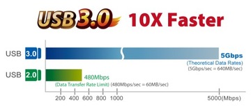 kabel USB 3.0 męski 3 metry