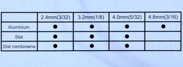 РУЧНОЙ ЗАКЛЕПОЧНИК ДЛЯ ГЛУХИХ ЗАКЛЕПОК 2,4-4,8 мм