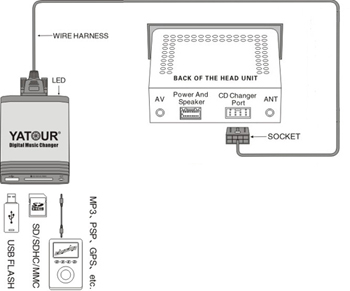 MP3-чейнджер USB AUX AUDI SKODA SEAT VW Gamma Alpha Beta Mfd Mcd Premium