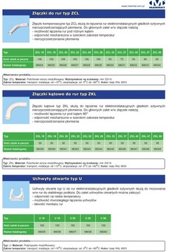 2x Złączka karbowana ZCL 28 rurka instalacyjna RL