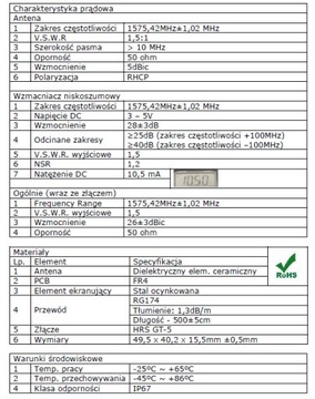 GPS антенна Wiclic Mercedes APS 30 Sony BECKER JVC