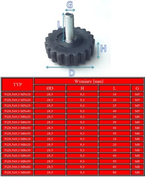 Регулируемая опора с накаткой Fi28.5 M6x30