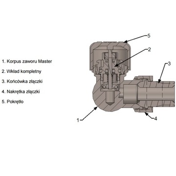 термостатический комплект, белая структура MASTER