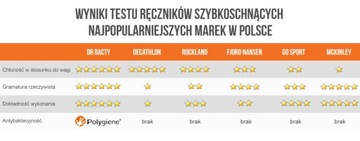 Szybkoschnący ręcznik siłownia fitness DR BACTY L