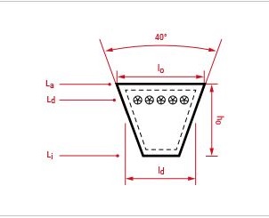 Pas pasek klinowy A 1230 Ld 13X1200 Li Continental