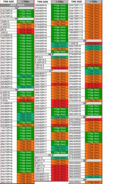 4 унции, 113 г порошка COUNTERACT для динамической балансировки колес