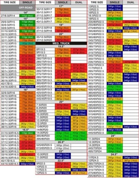 Шариковый порошок весом 14 унций (397 г) для динамической балансировки колес шин COUNTERACT