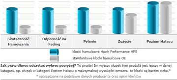 Передние колодки Hawk HPS Subaru Forester SG SH SJ