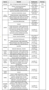 MOSPILAN 20g ZWALCZA MSZYCE INNE SZKODNIKI ROŚLIN