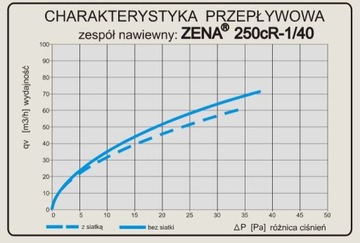 Nawietrzak wentylacyjny ZENA 250cR-1/40cm