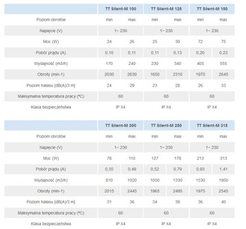Wentylator kanałowy cichy TT Silent-M 125 340m3/h