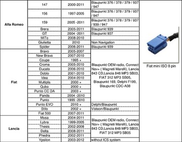 USB MP3-ЧЕЙНДЖЕР FIAT/ALFA ROMEO/LANCIA XcarlinK