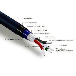 Furutech ADL FORMULA 2 USB Audiofilski A-B 0.6 M