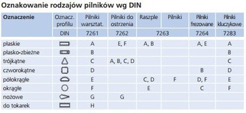 НАПИЛЬНИК ЦВЕТНЫЙ КВАДРАТНЫЙ ПОЛУКРУГЛЫЙ 250/2 PFERD 7261