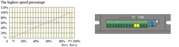 КОНТРОЛЛЕР ДВИГАТЕЛЯ BLDC BLD-120A 120 Вт 30 В 8 А